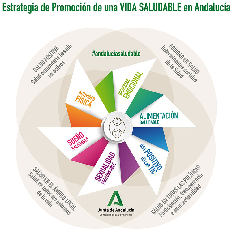 Estrategia de Promoción de una VIDA SALUDABLE en Andalucía