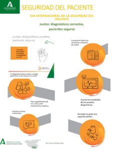 Dia Internacional Seguridad del Paciente 2024